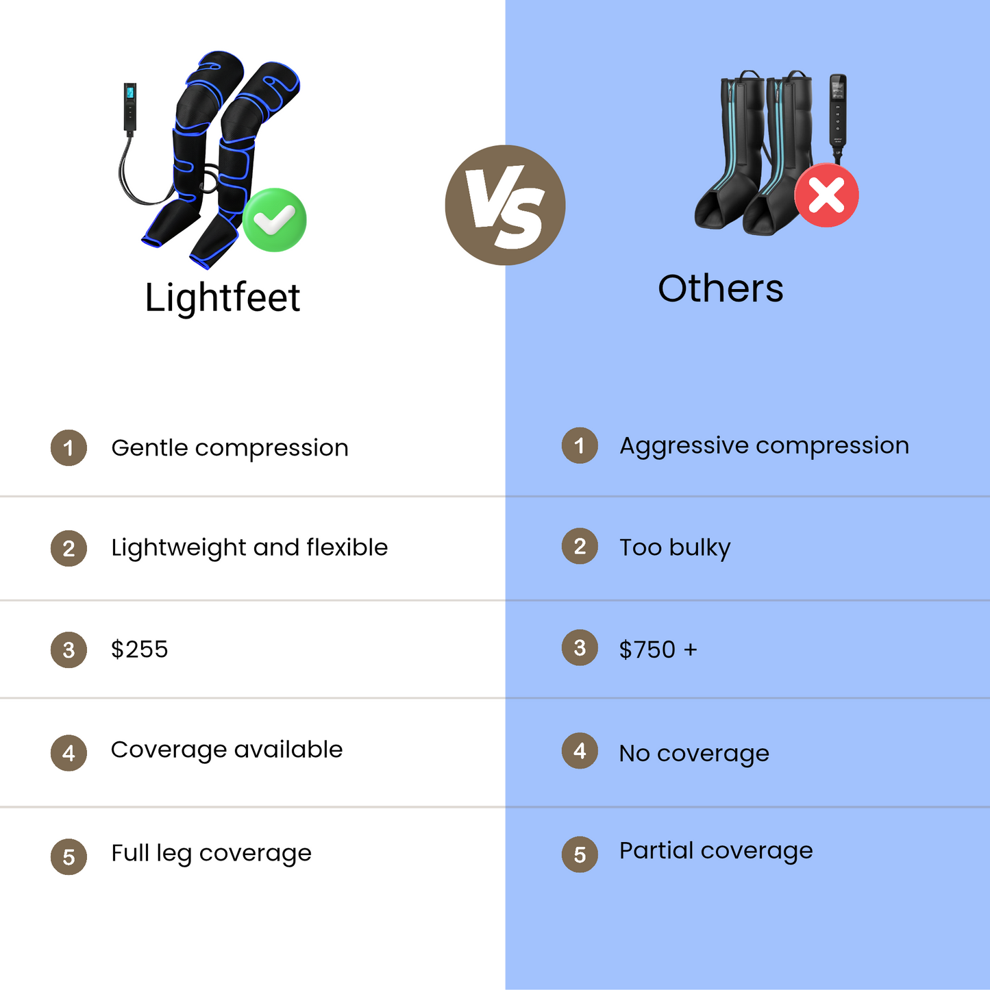 LightFeet Leg Massager — Uses Air Compression and Heat Therapy