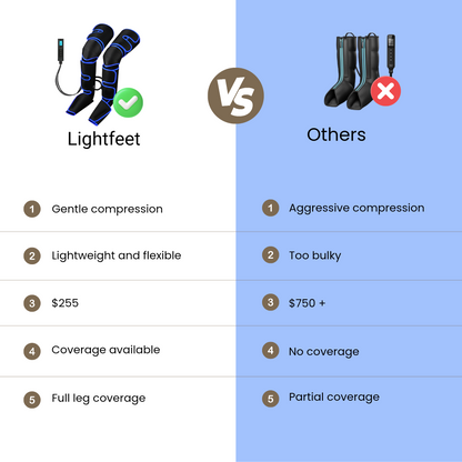 LightFeet Leg Massager — Uses Air Compression and Heat Therapy